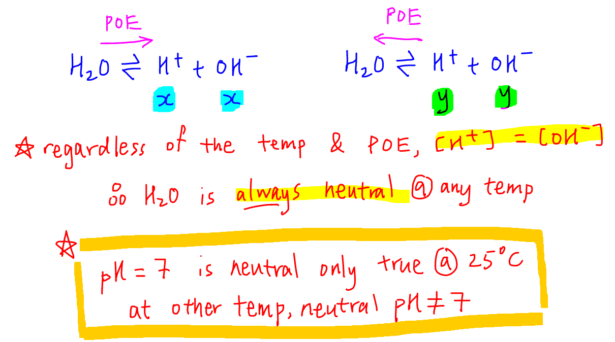 formula for determining ph