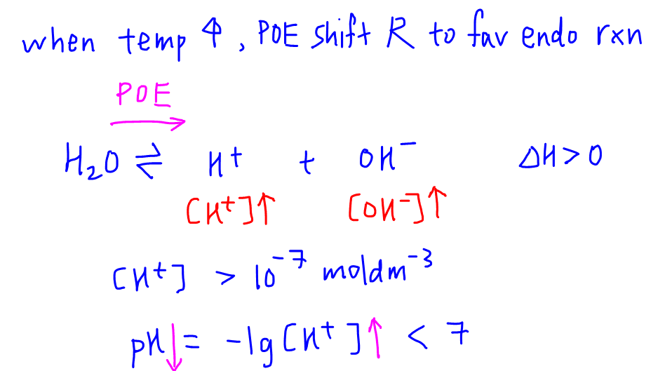 pH Chemistry (Acids & Bases) - Definition, Calculating pH Value, Videos &  Examples of pH Chemistry, With Increase in Temperature pH of Pure Water