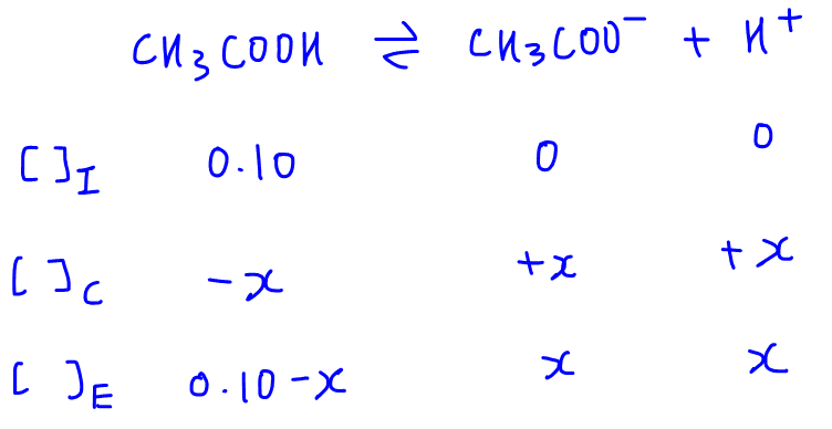 ice chemistry calculator