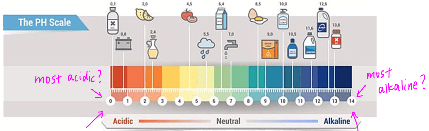 can pH be negative pH scale