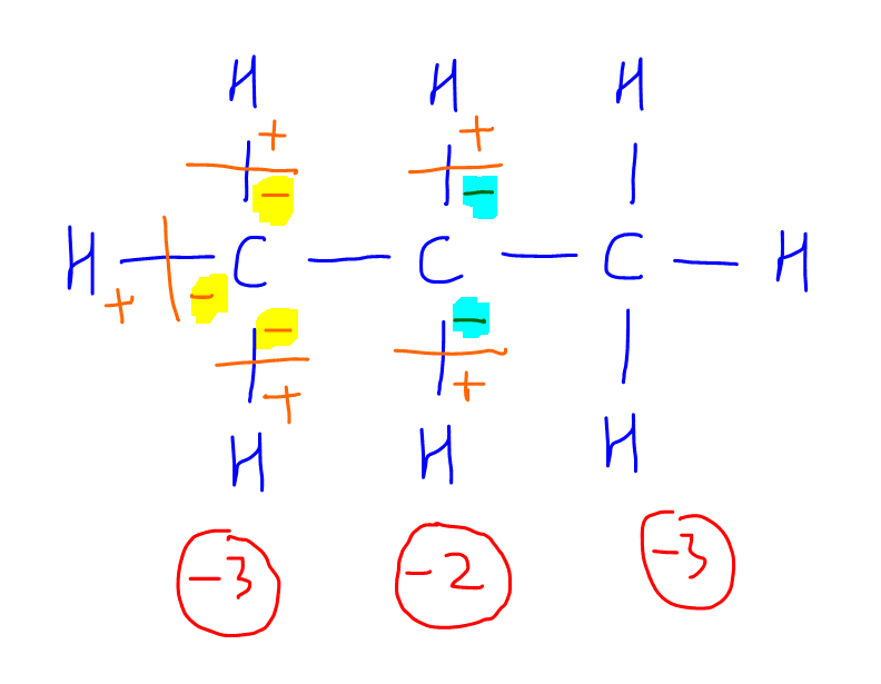 carbon oxidation state in organic compounds CH3CH2CH3 working