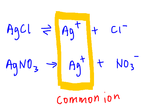 common ion effect dissociation of salts