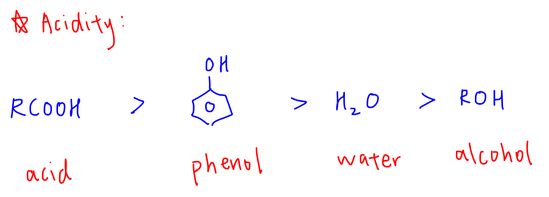 acidic and basic functional groups