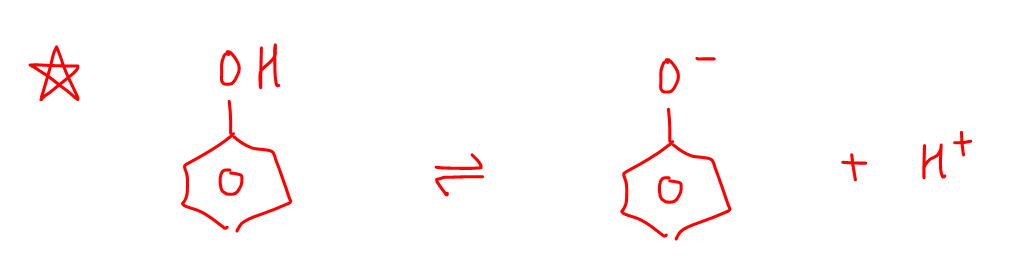 comparing acidity of organic compounds dissociation of phenol