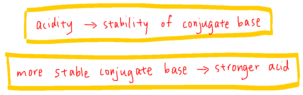 strong acid and conjugate base