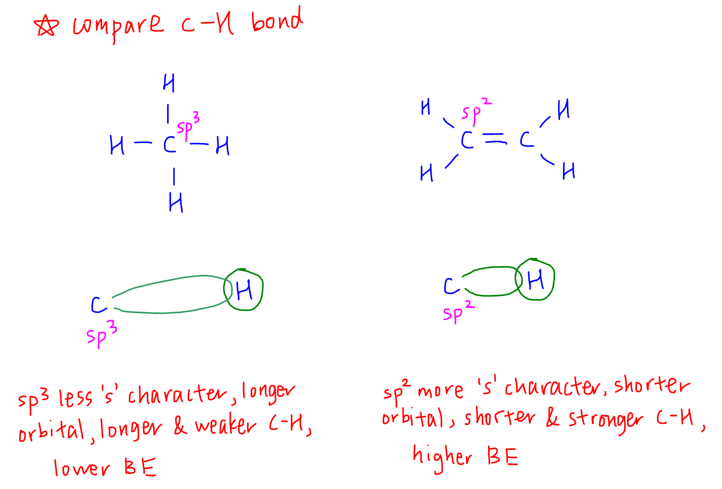 Comparing Bond Energy Using Hybridisation