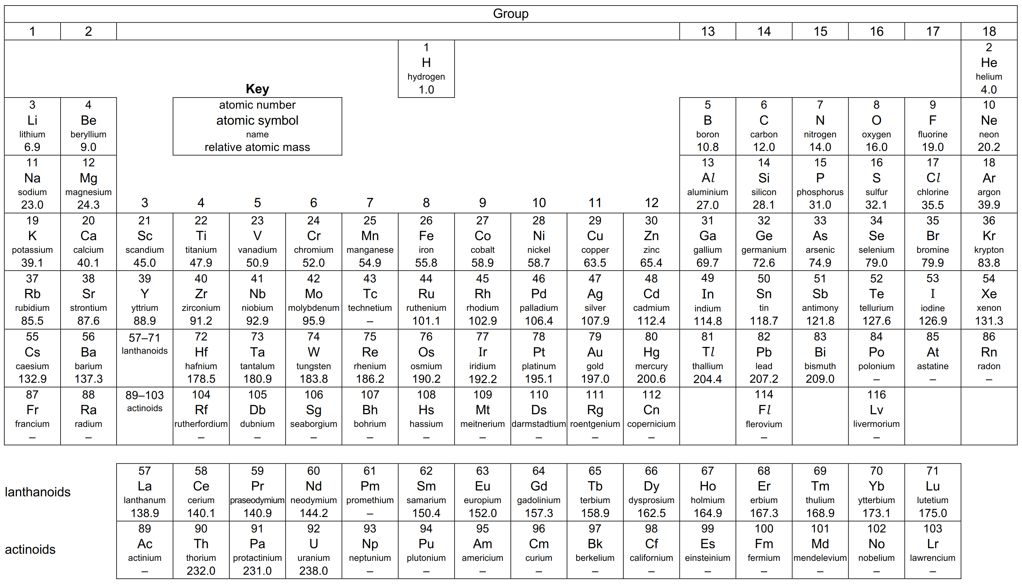 databooklet periodictable