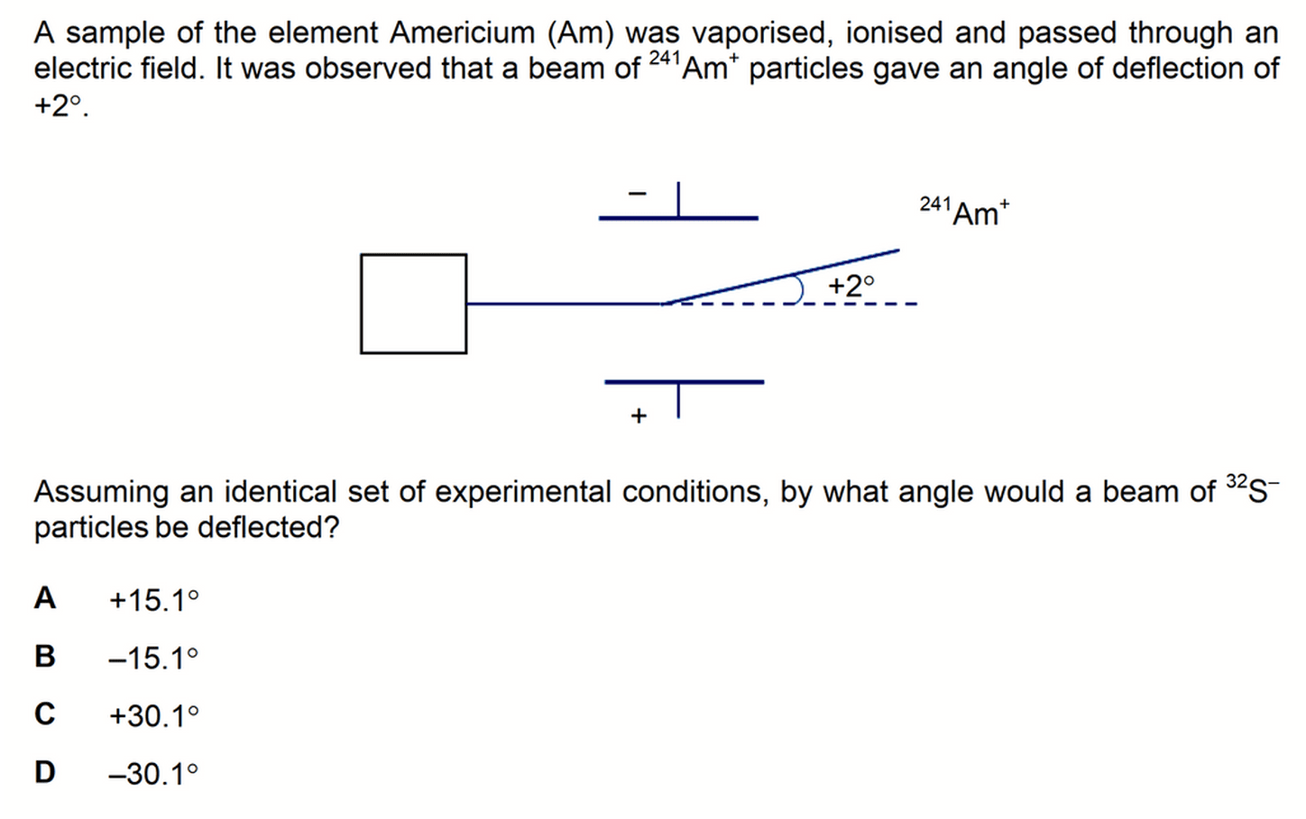 Electron Beam Deflection Angle Formula - The Best Picture Of Beam