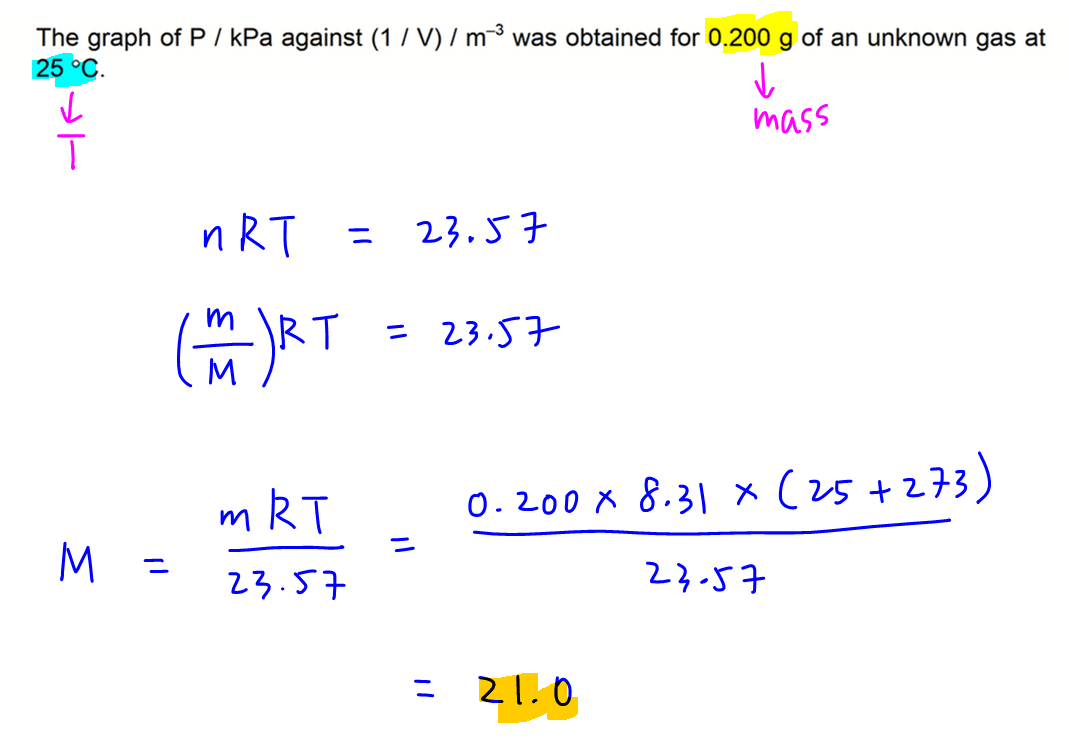 Calculate deals molar mass