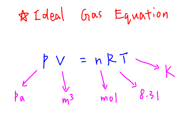 determine-molar-mass-of-gas-from-ideal-gas-graph