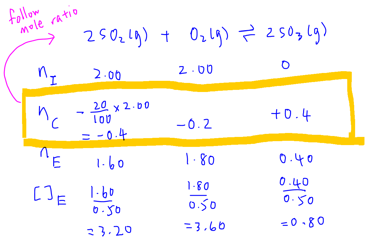 determine Kc using ICE table filling up ICE table