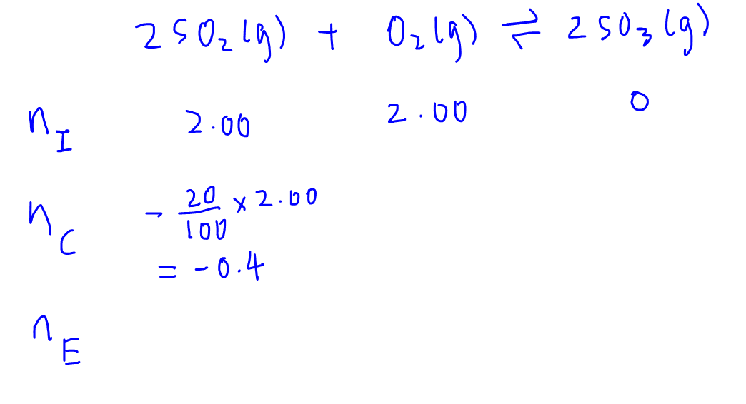 ice table chemistry calculator