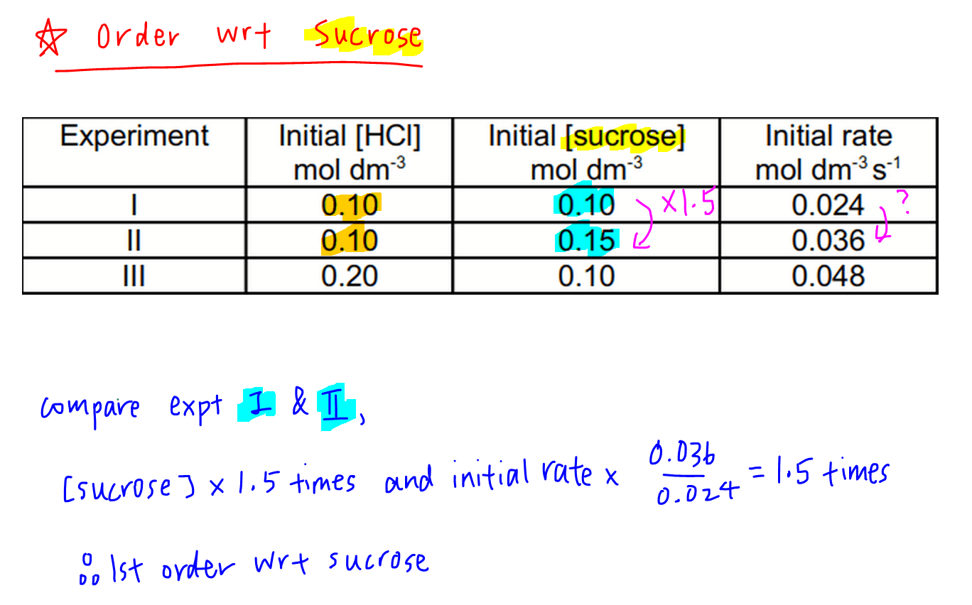 determine order of reaction from initial rates determine order with respect to sucrose