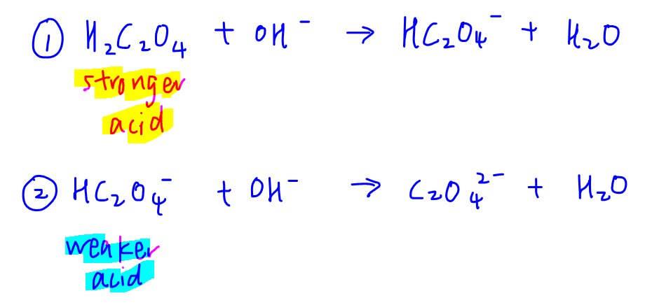 diprotic acid titration curve reactions