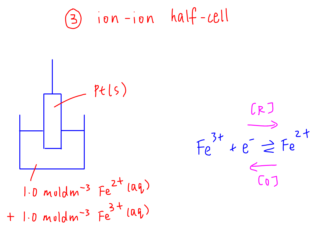 drawing half cell and electrochemical cell ion ion half cell