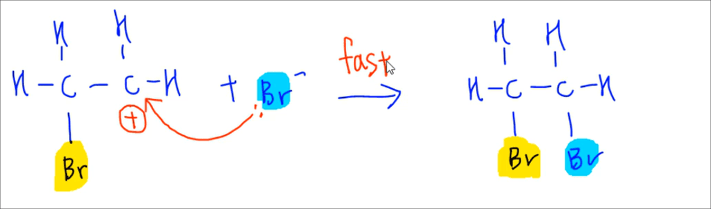 electrophilic addition step two - bromide attack carbocation to form product