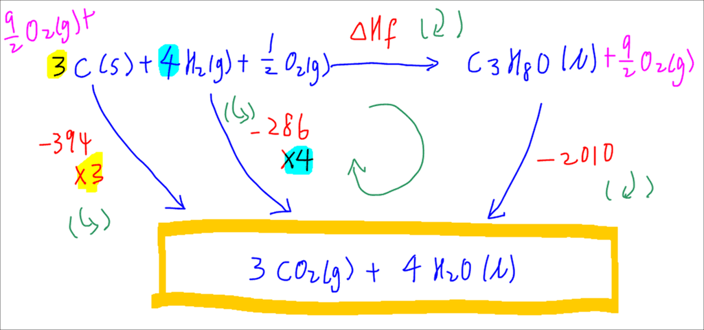 hess-s-law-a2-level-level-revision-chemistry-energy-changes-hess-s