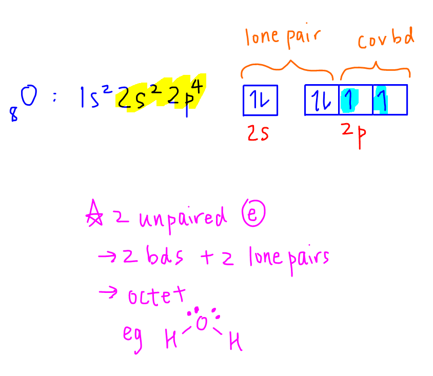 expansion of octet period 2 example oxygen