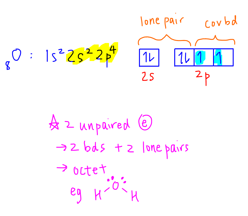 Expanded Octet Chart