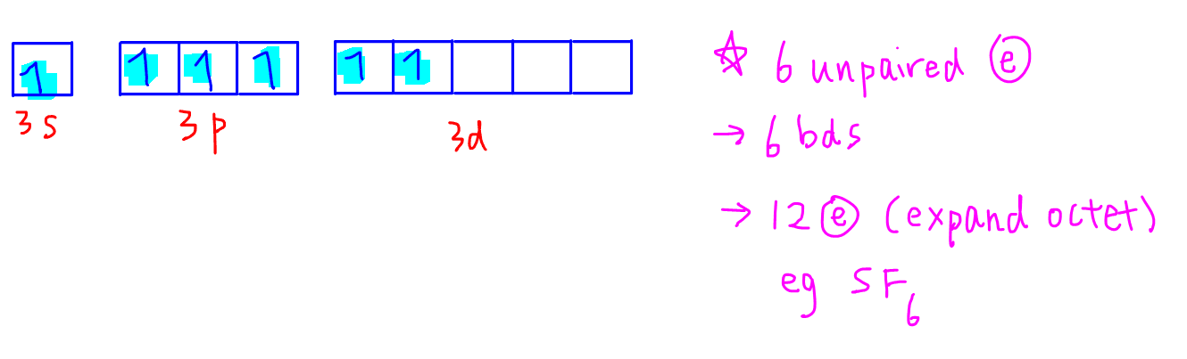 Expanded Octet Chart