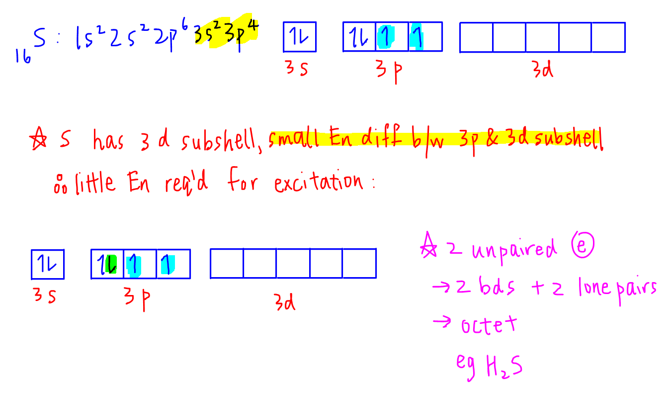 Expanded Octet Periodic Table