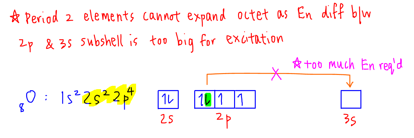 Expanded Octet Chart