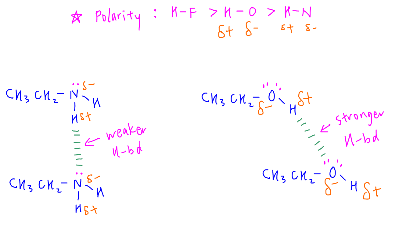 ethanol molecule polarity