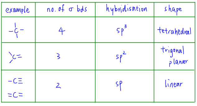 How To Find The Hybridization Of Carbon Atom