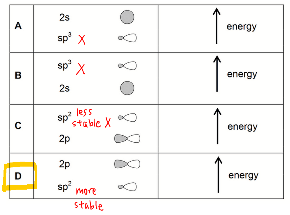 Hybridisation of Carbon in Ethene