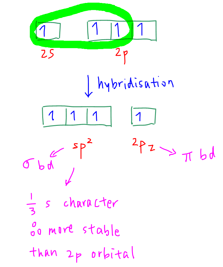 Hybridisation of Carbon in Ethene