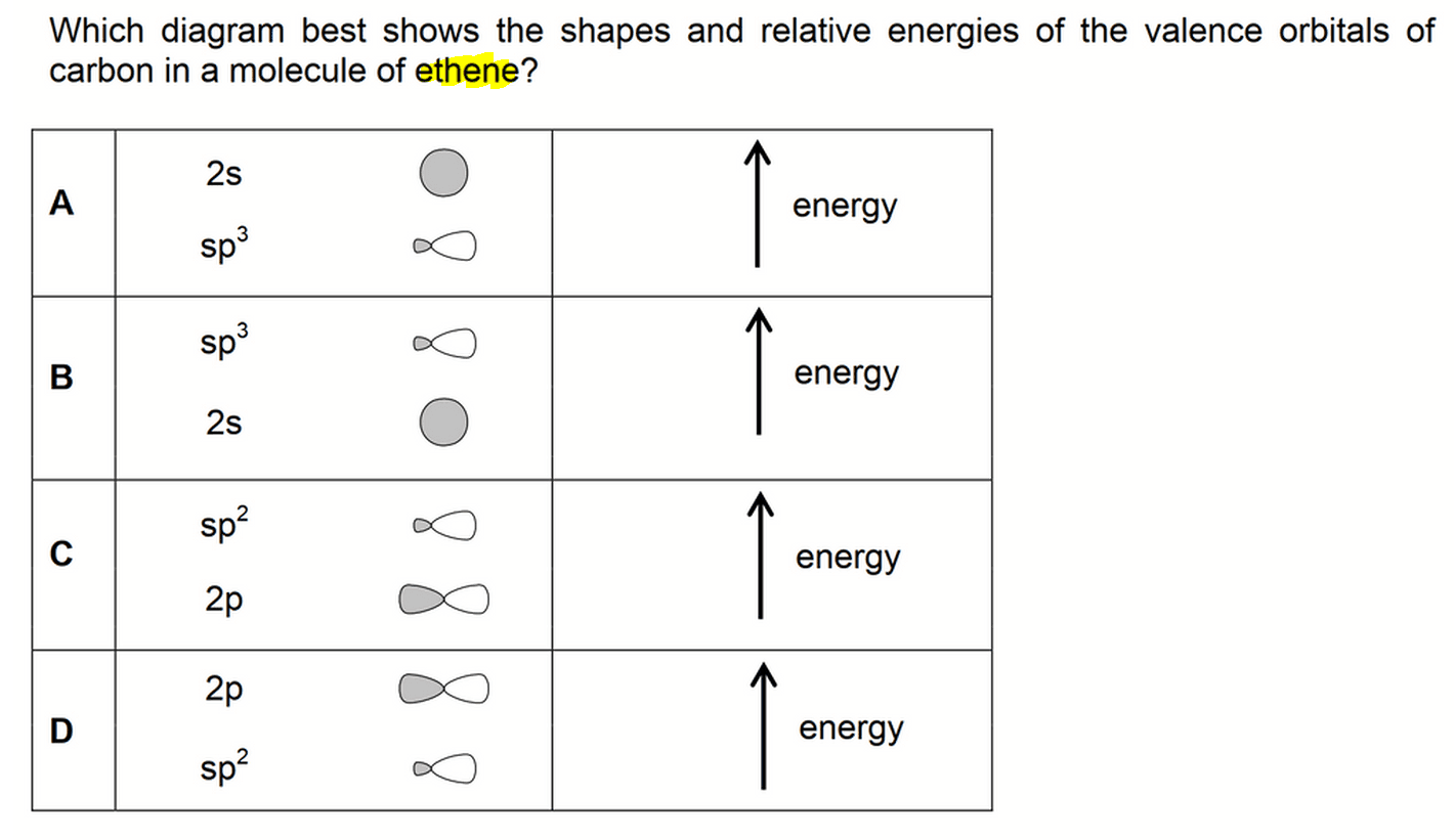 Hybridisation of Carbon in Ethene