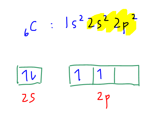 Hybridisation of Carbon in Ethene