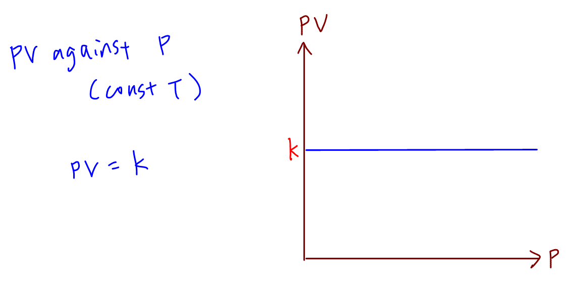 Ideal Gas Graph Sketching