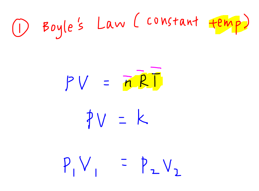 Ideal Gas Law and Applications