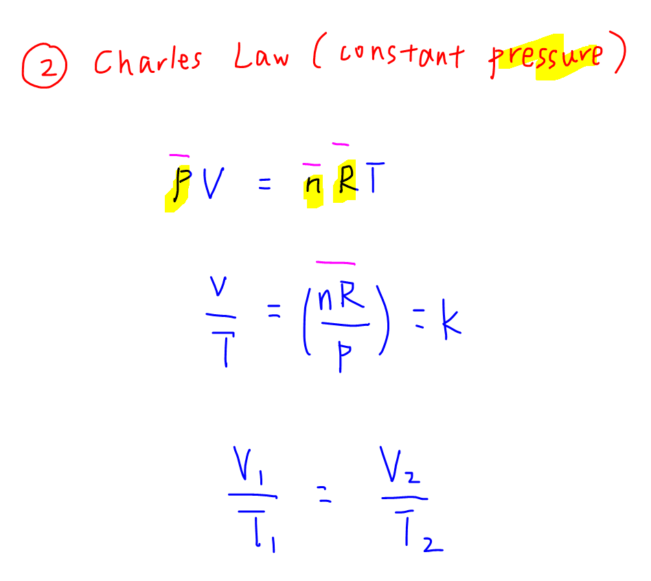 Ideal Gas Law