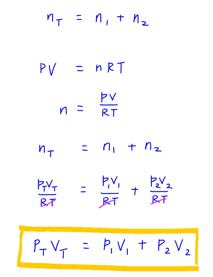 ideal-gas-law-and-applications