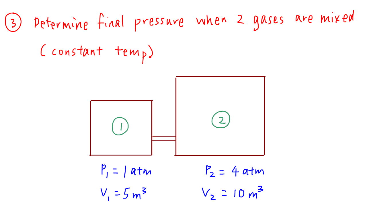ideal gas law applications determine final pressure on mixing 2 gases at constant temperature question