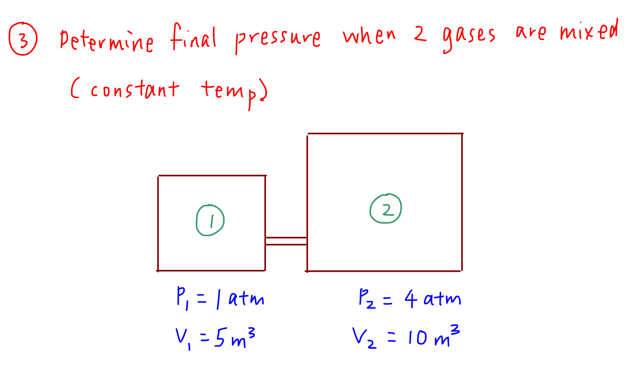 Ideal Gas Law