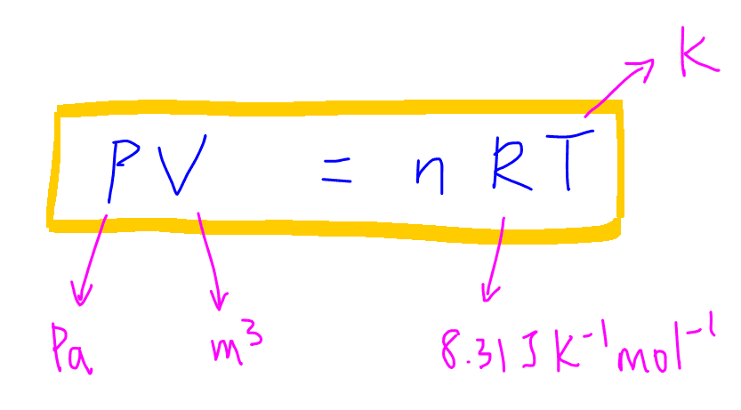 Deviation from ideal gas law (practice)