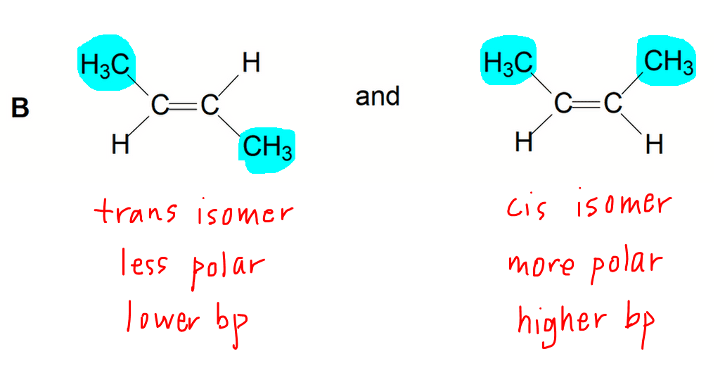 isomerism and boiling point cis isomer higher boiling point