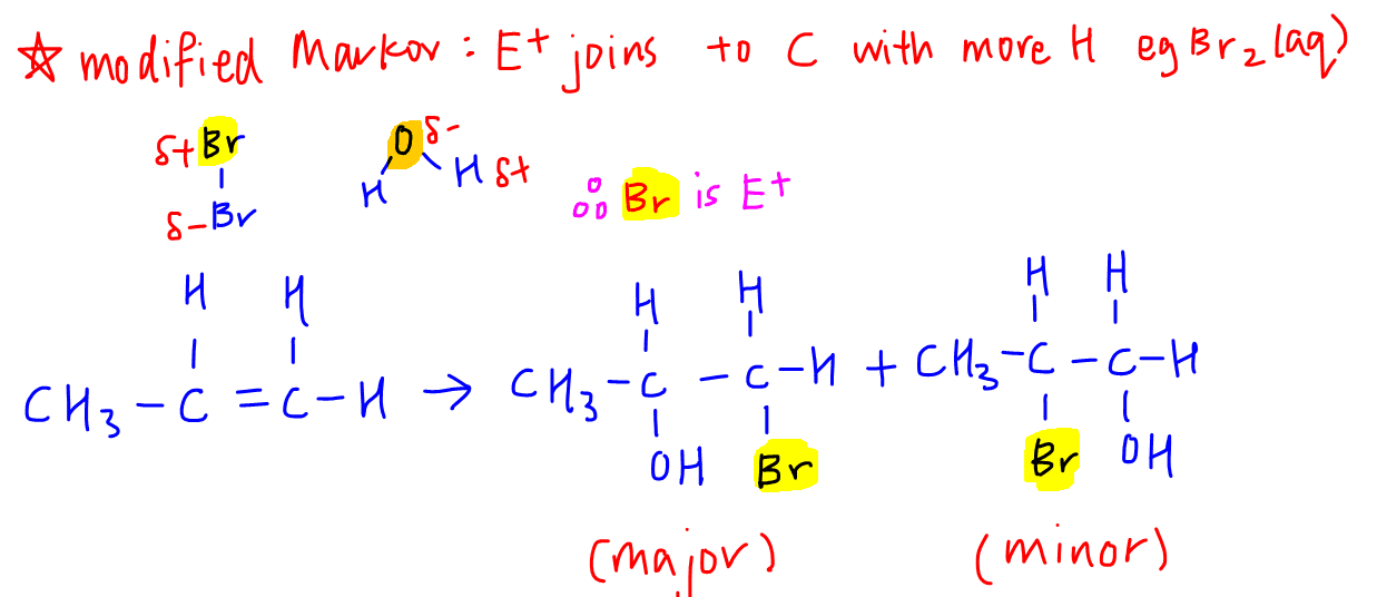 modified markovnikov modified markovnikov rule