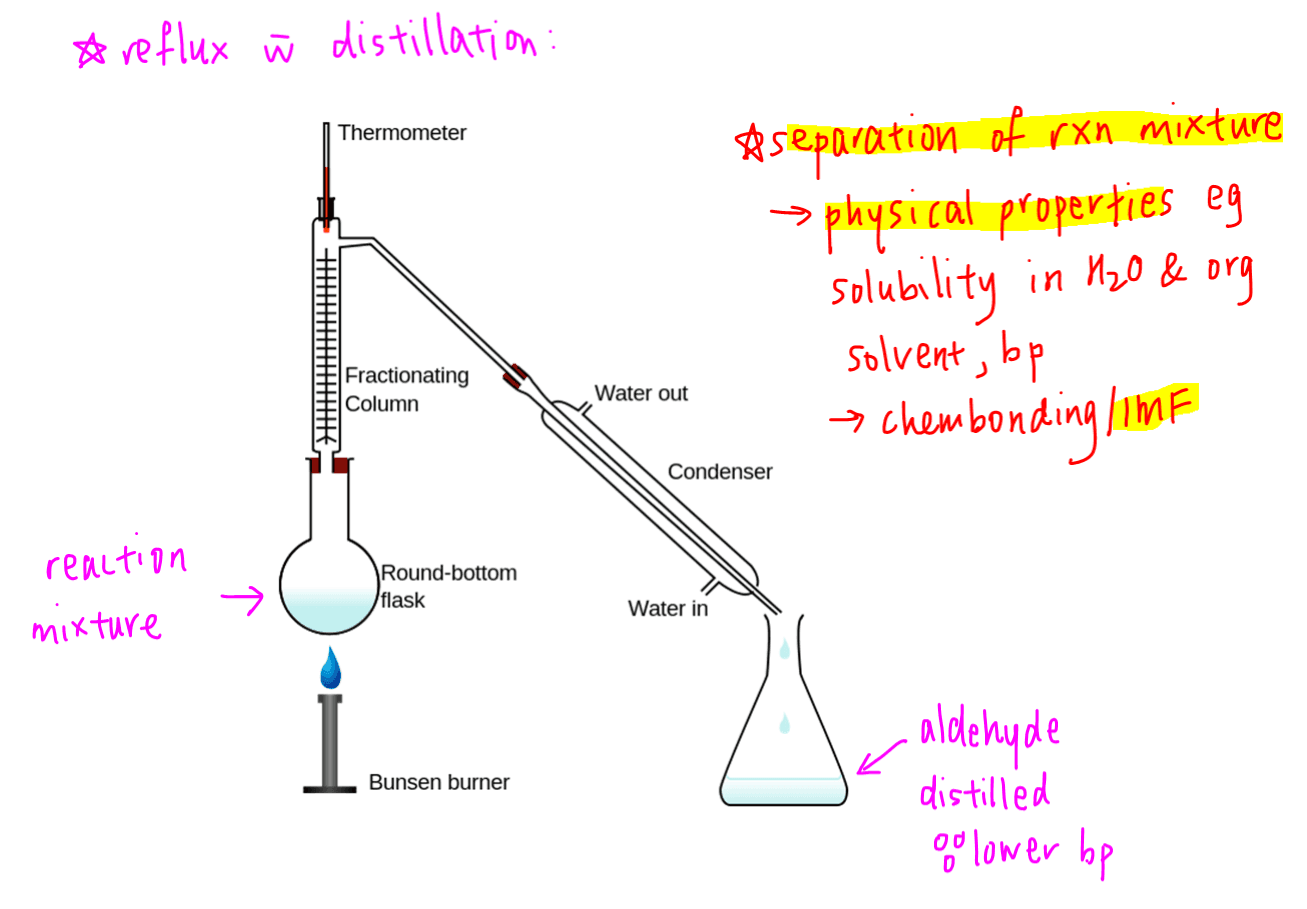 oxidation-of-primary-alcohol-to-aldehyde