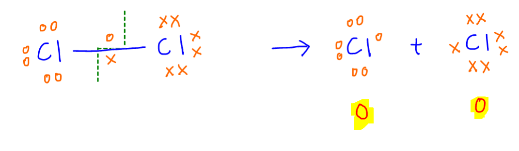 oxidation state Cl2