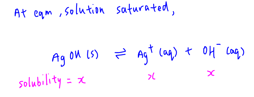 pH AgOH dissociation of AgOH