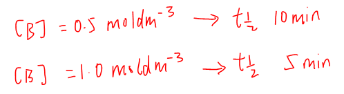 pseudo first order reaction experiment