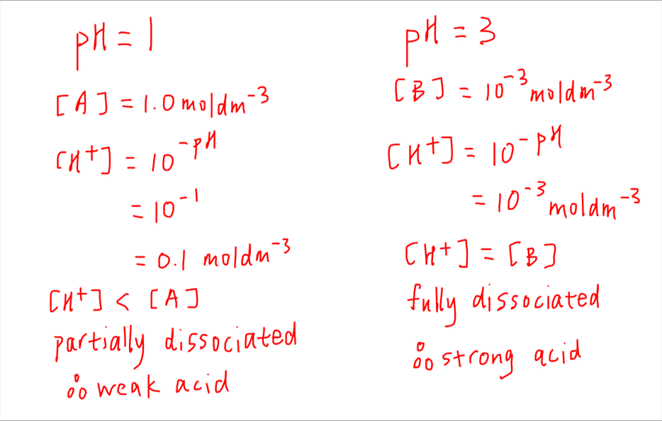 strong acid vs weak acid scenario one - A is weak acid at higher concentration