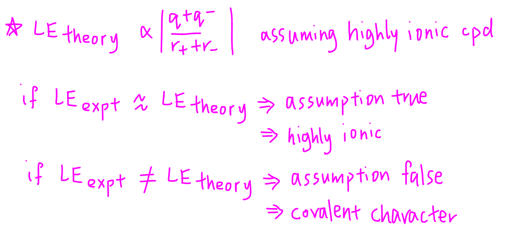 theory vs expt LE compare theoretical and experimental lattice energy