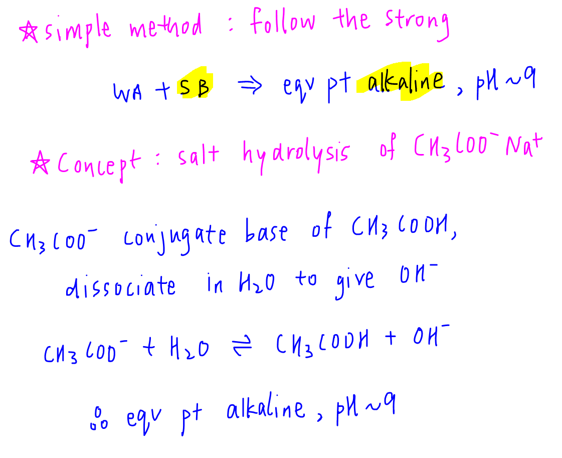 titration curve determine pH of eqv point