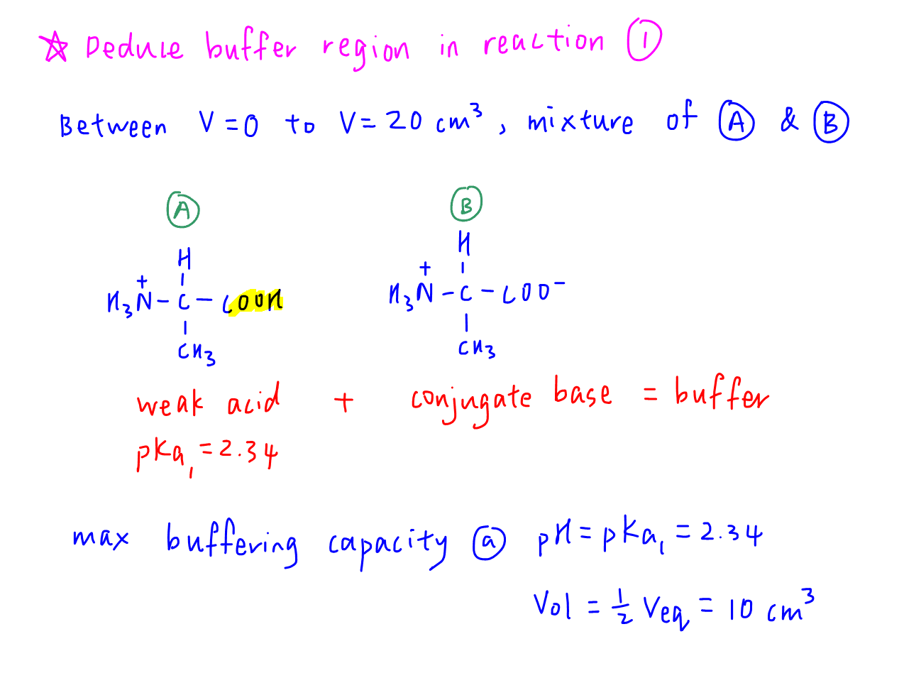 aspartate titration curve