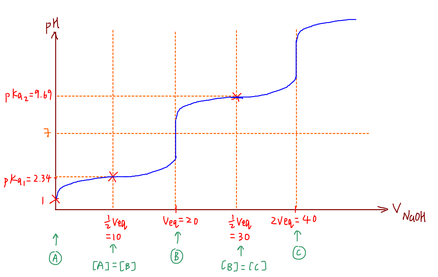 titration curve for histidine